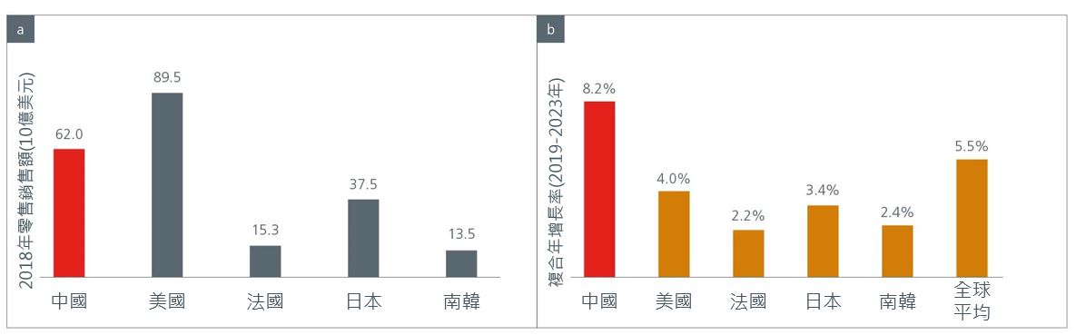 china-beauty-industry