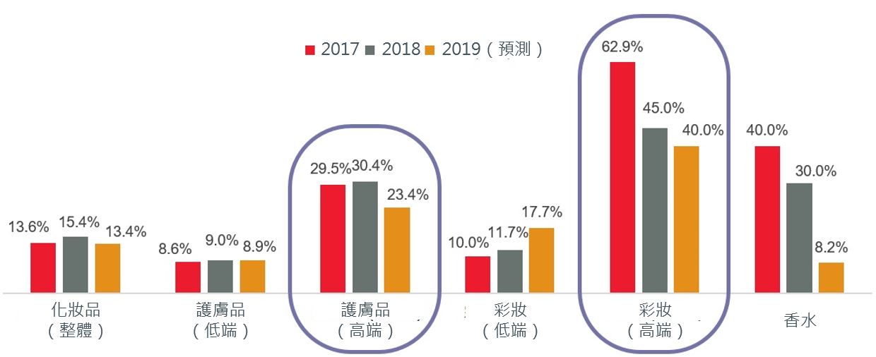 china-beauty-industry