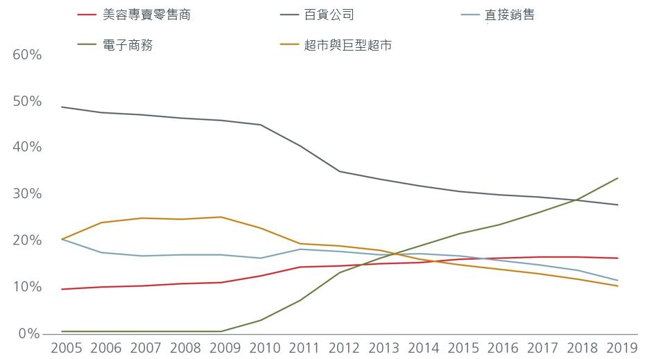 china-beauty-industry