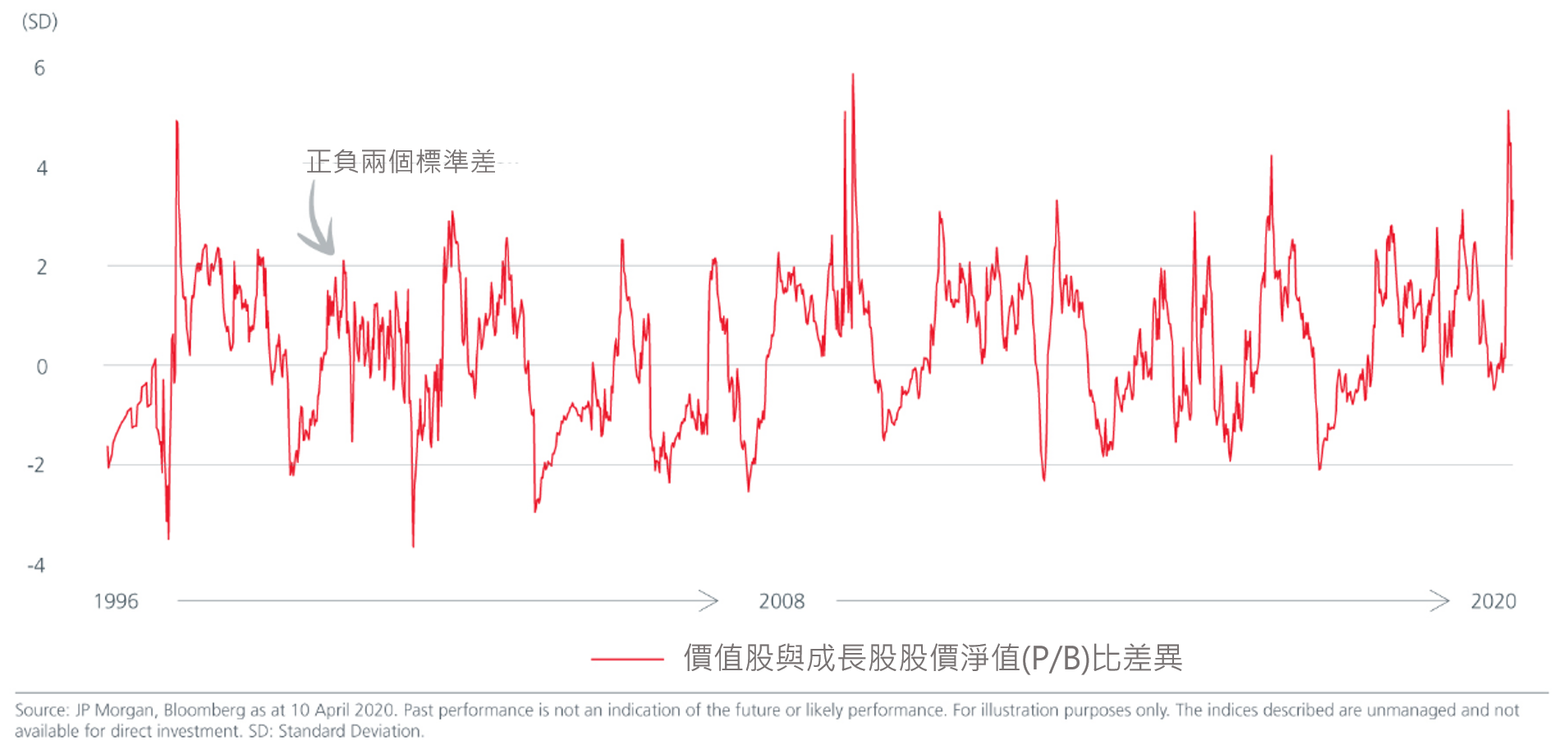 fig-3-japan-value-vs-growth