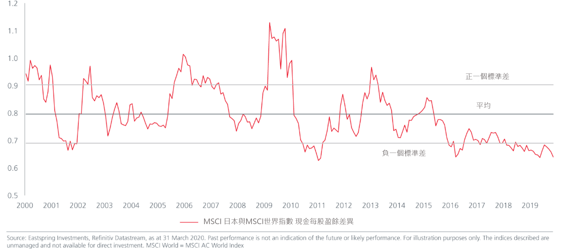 fig-5-japan-price-to-cash