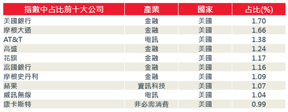 Investment Bond ratio2