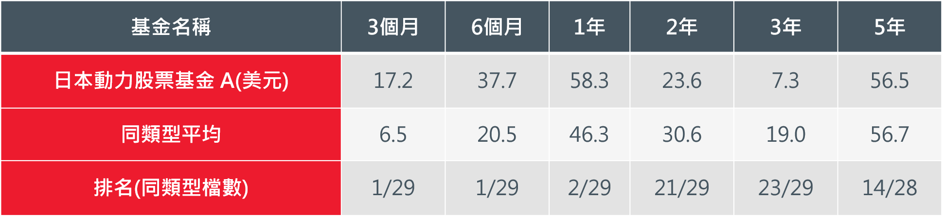 日本動力股票基金排名