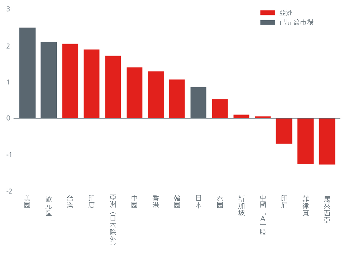 1(3)-looking-ahead-a-deep-dive-into-asia