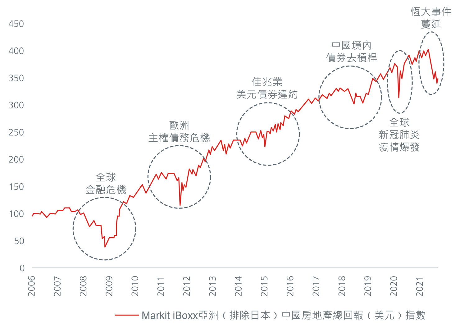 1-asian-high-yields-where-do-we-go-from-here