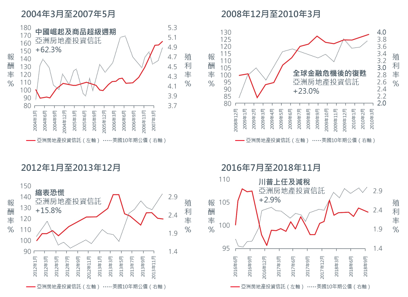 1-income-investing-in-asia-building-resilience-with-asian-reits-and-dividends