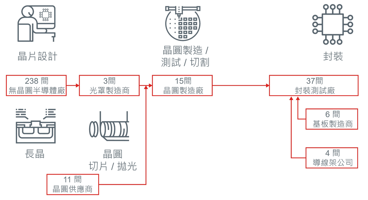 1-taiwan-shines-in-the-golden-era-of-ic-design