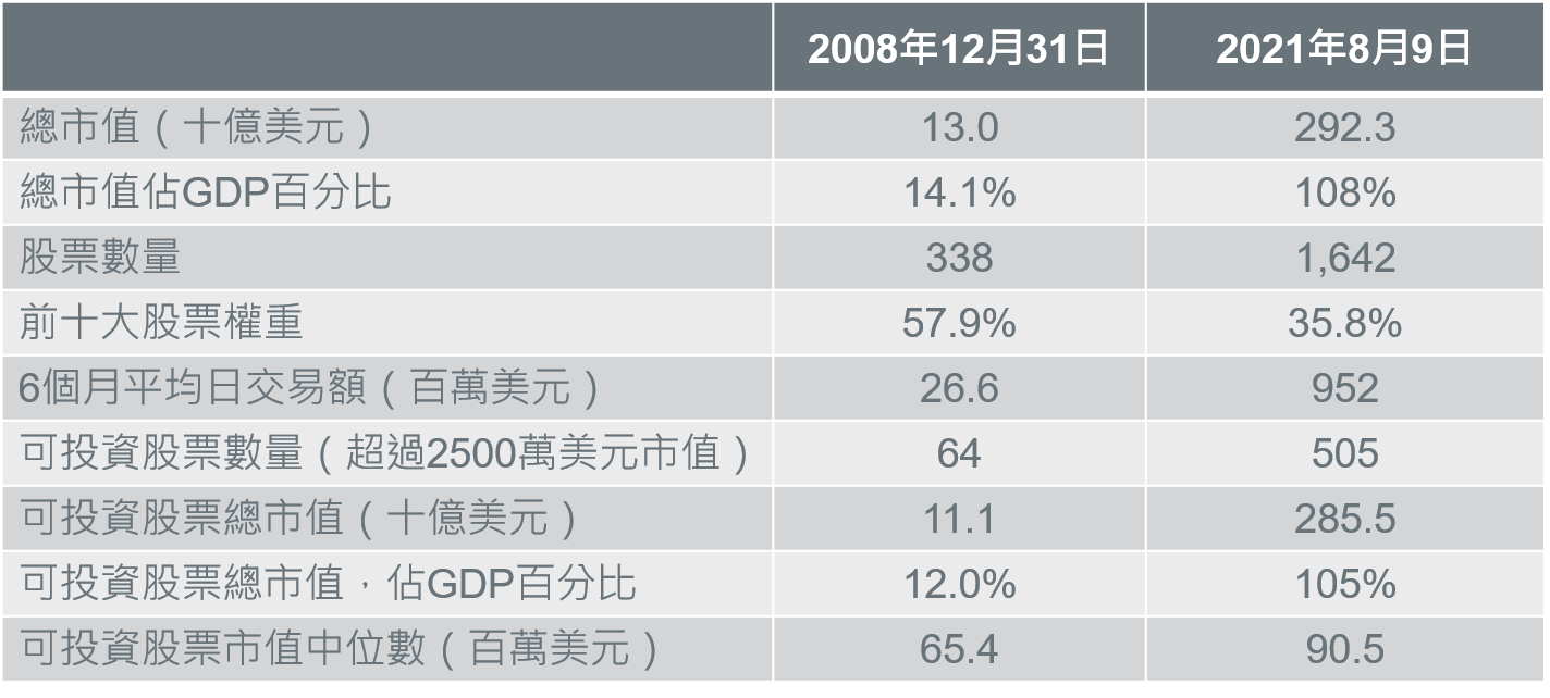 1-vietnam-s-financial-markets-to-power-on