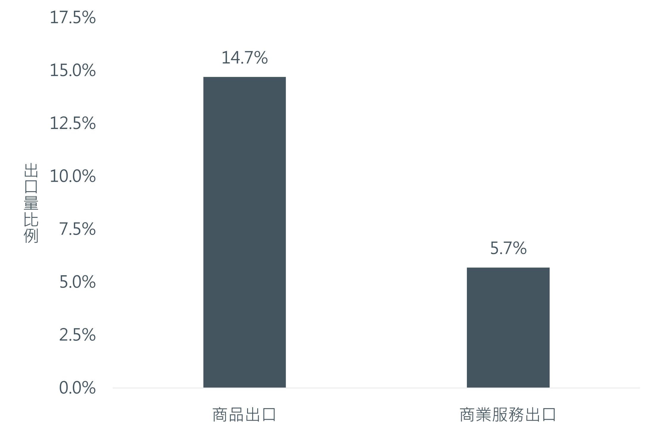 2-diversifying-away-from-the-usd-in-a-multi-polar-world-implications-for-the-rmb-and-asian-fixed-income