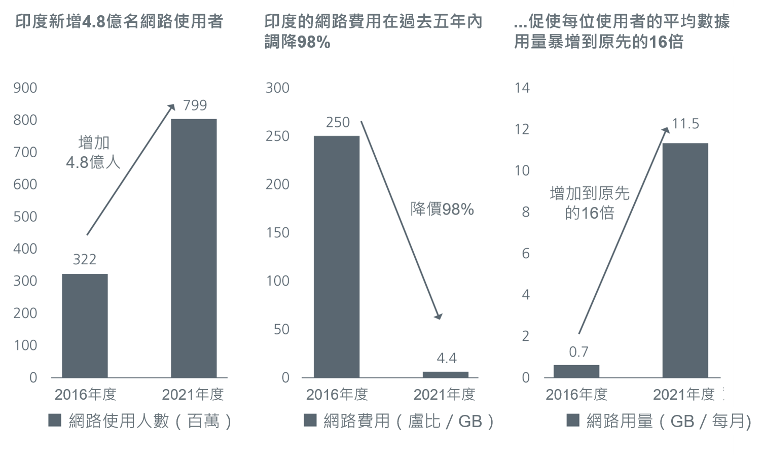 2-growth-investing-in-asia-riding-on-the-indian-recovery