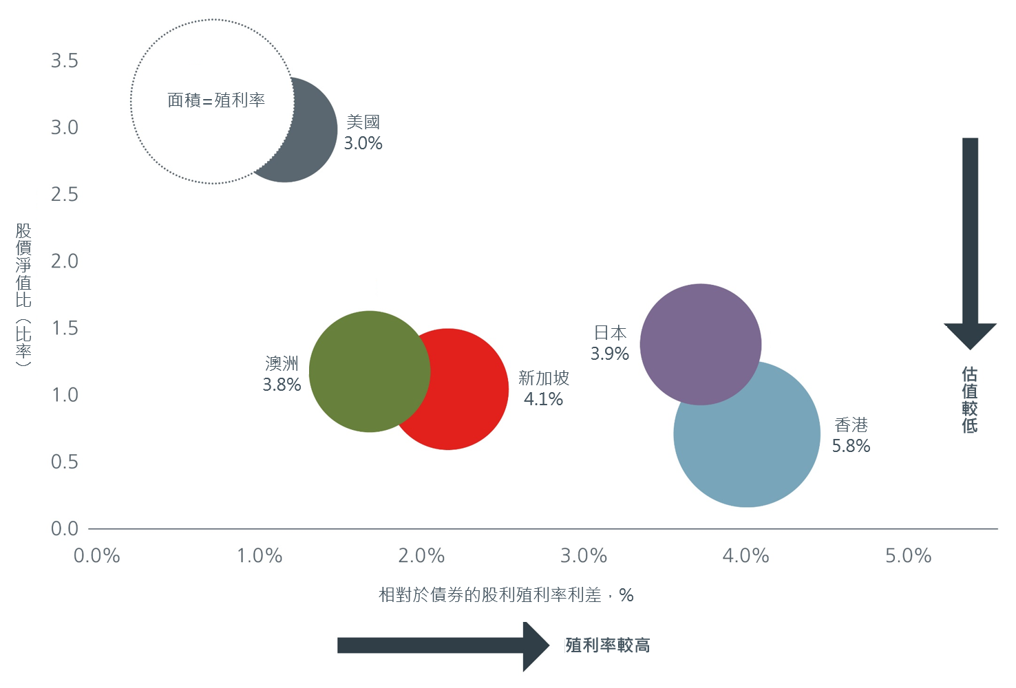 2-income-investing-in-asia-building-resilience-with-asian-reits-and-dividends