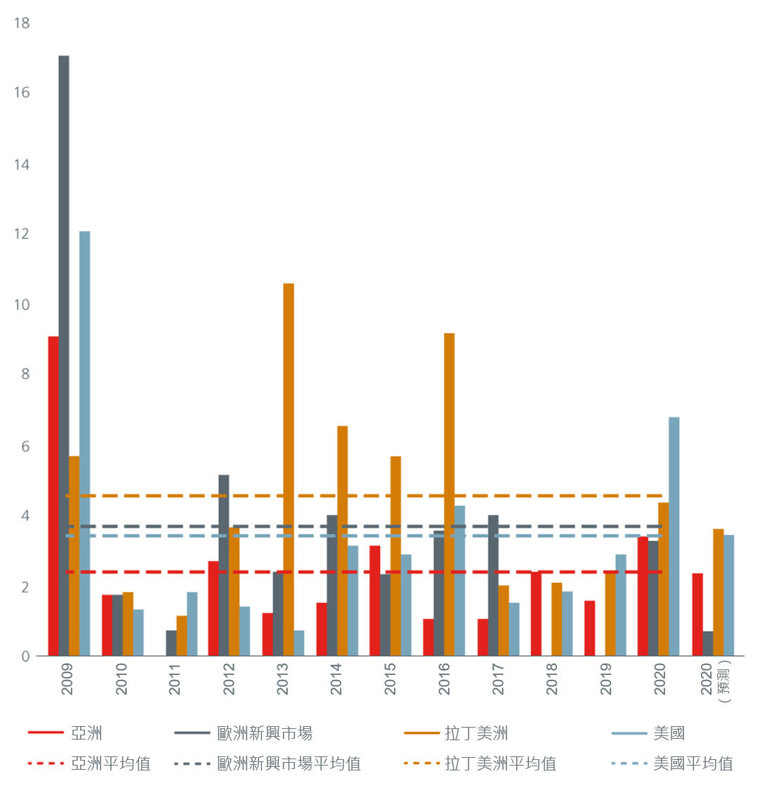 2-looking-ahead-a-deep-dive-into-asia