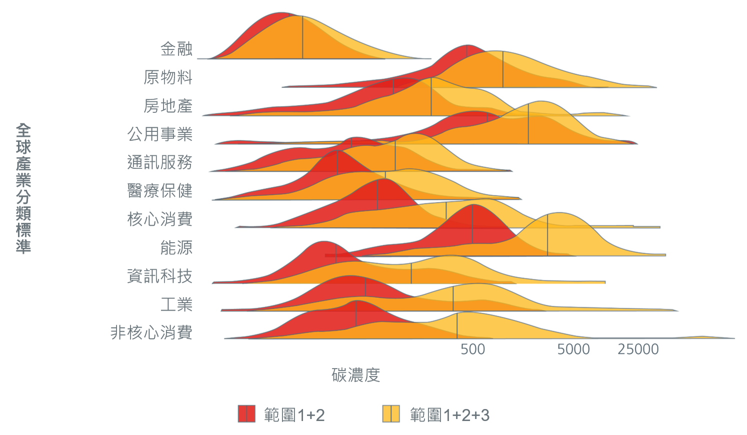 2-not-all-carbon-emissions-are-equal