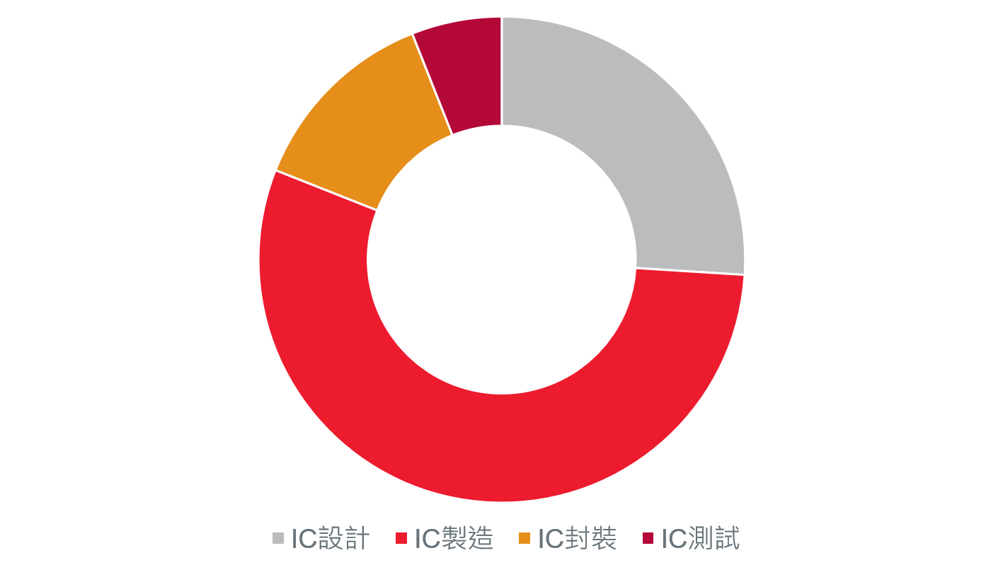 2-taiwan-shines-in-the-golden-era-of-ic-design