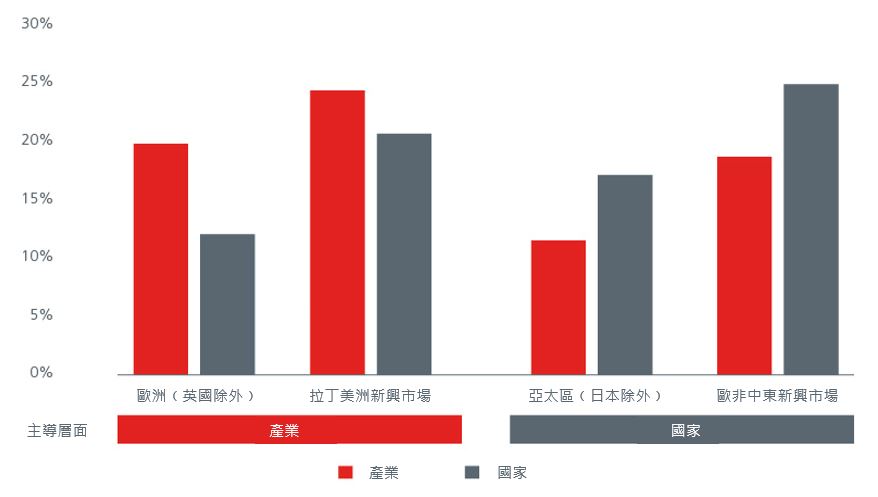 3-(TC)investing-in-asia-through-a-factor-lens