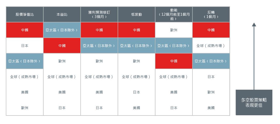 4-(TC)investing-in-asia-through-a-factor-lens