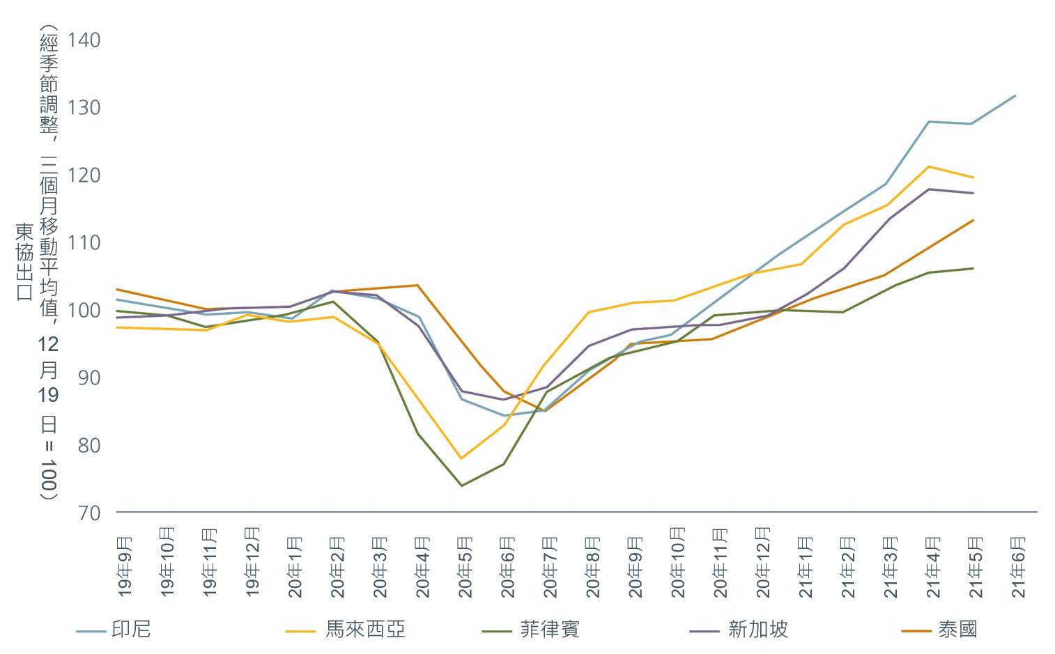 4-looking-at-asean-s-post-pandemic-future