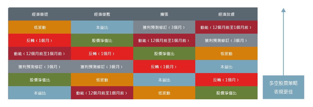 5-(TC)investing-in-asia-through-a-factor-lens