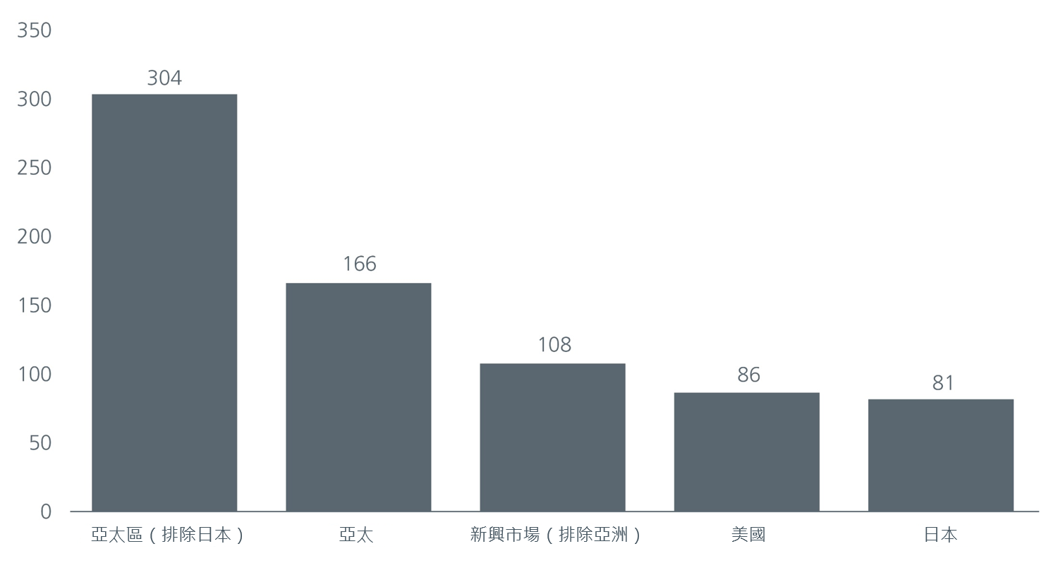 5-income-investing-in-asia-building-resilience-with-asian-reits-and-dividends