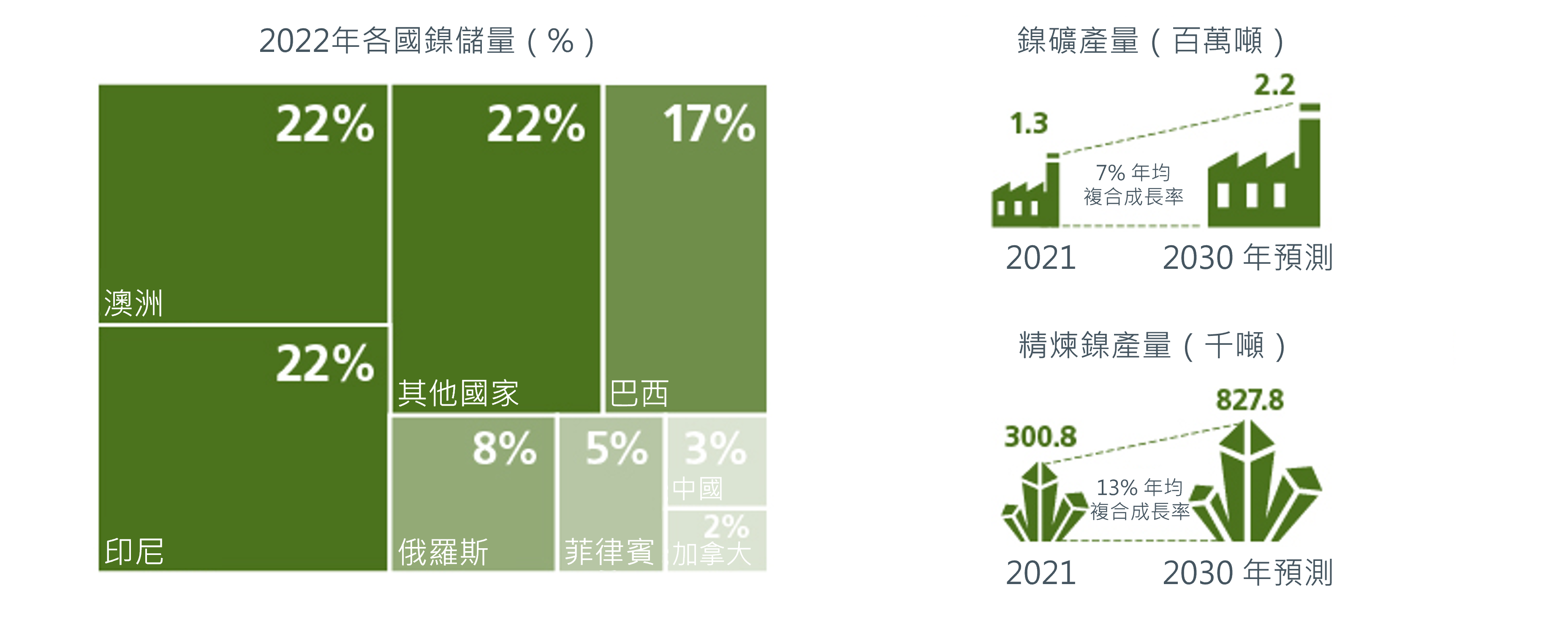 6-capitalising-on-asias-green-growth