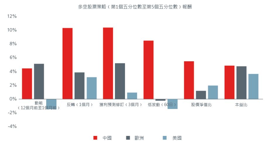 7-(TC)investing-in-asia-through-a-factor-lens