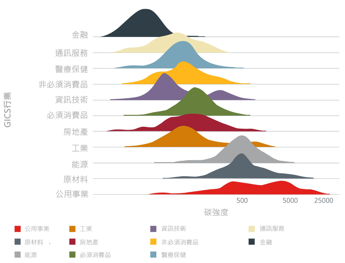 achieving-low-carbon-portfolios-the-quantitative-way-fig1