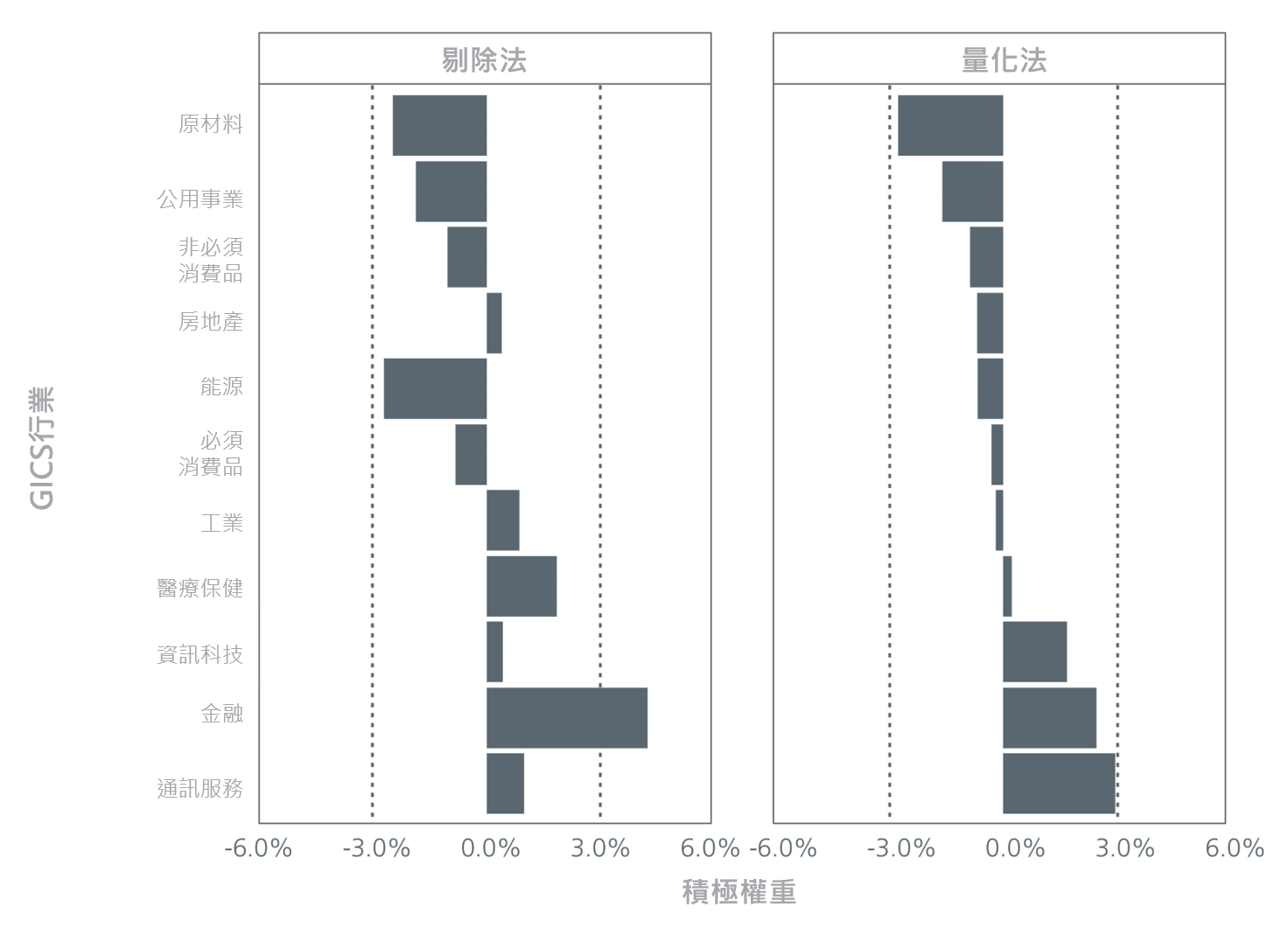 achieving-low-carbon-portfolios-the-quantitative-way-fig4