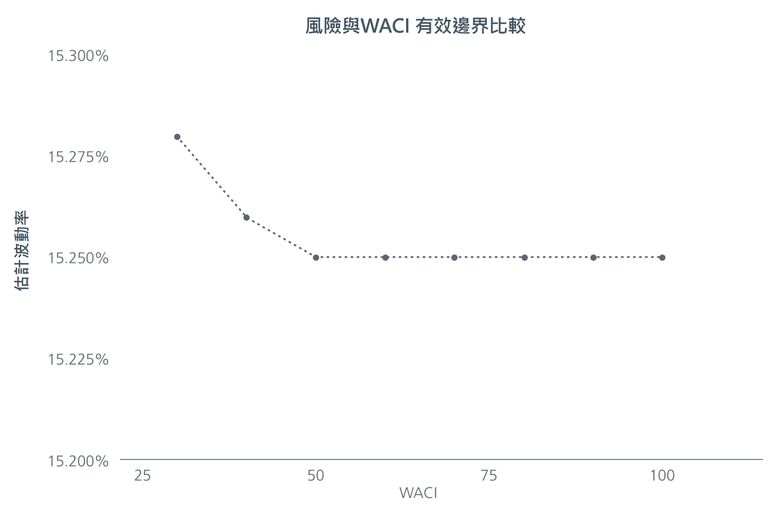 achieving-low-carbon-portfolios-the-quantitative-way-fig5