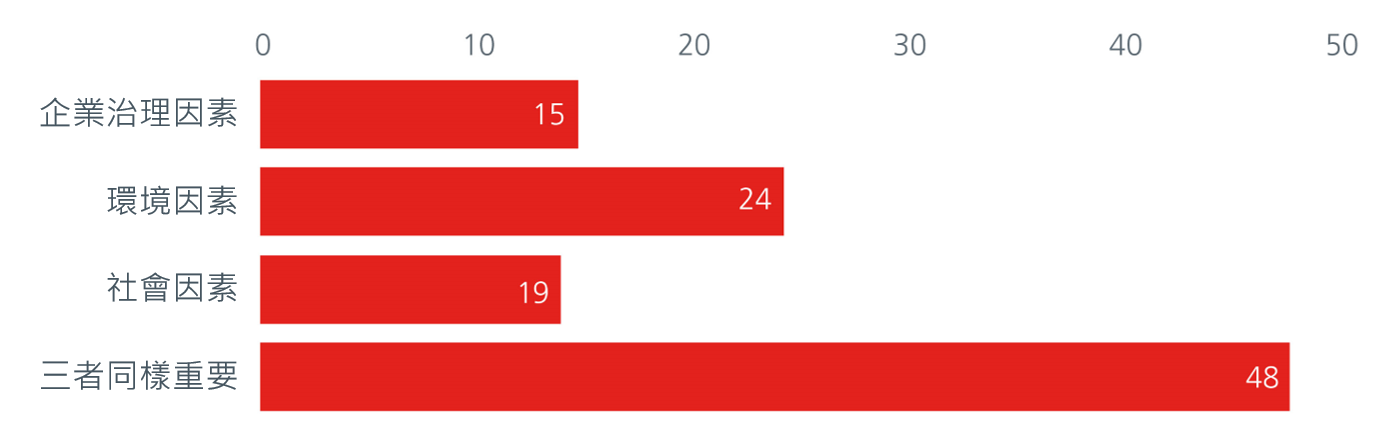 asia-offers-the-opportunity-for-esg2