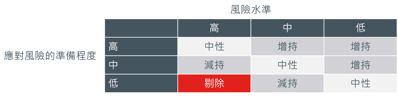 asia-offers-the-opportunity-for-esg3