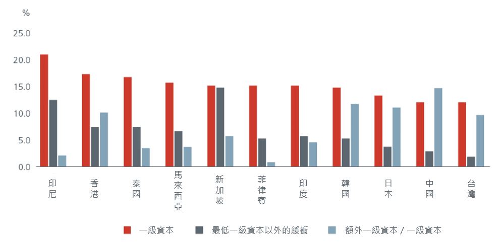 asian-banks-and-at1s_figure2