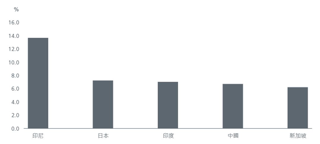 asian-banks-and-at1s_figure3