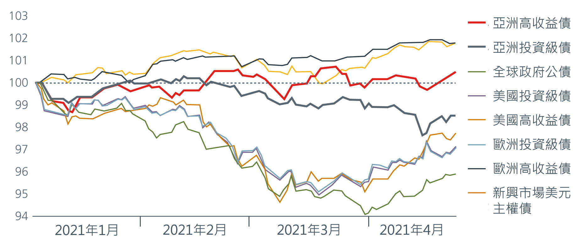 Asian High Yields_Keep Calm and Carry On_1