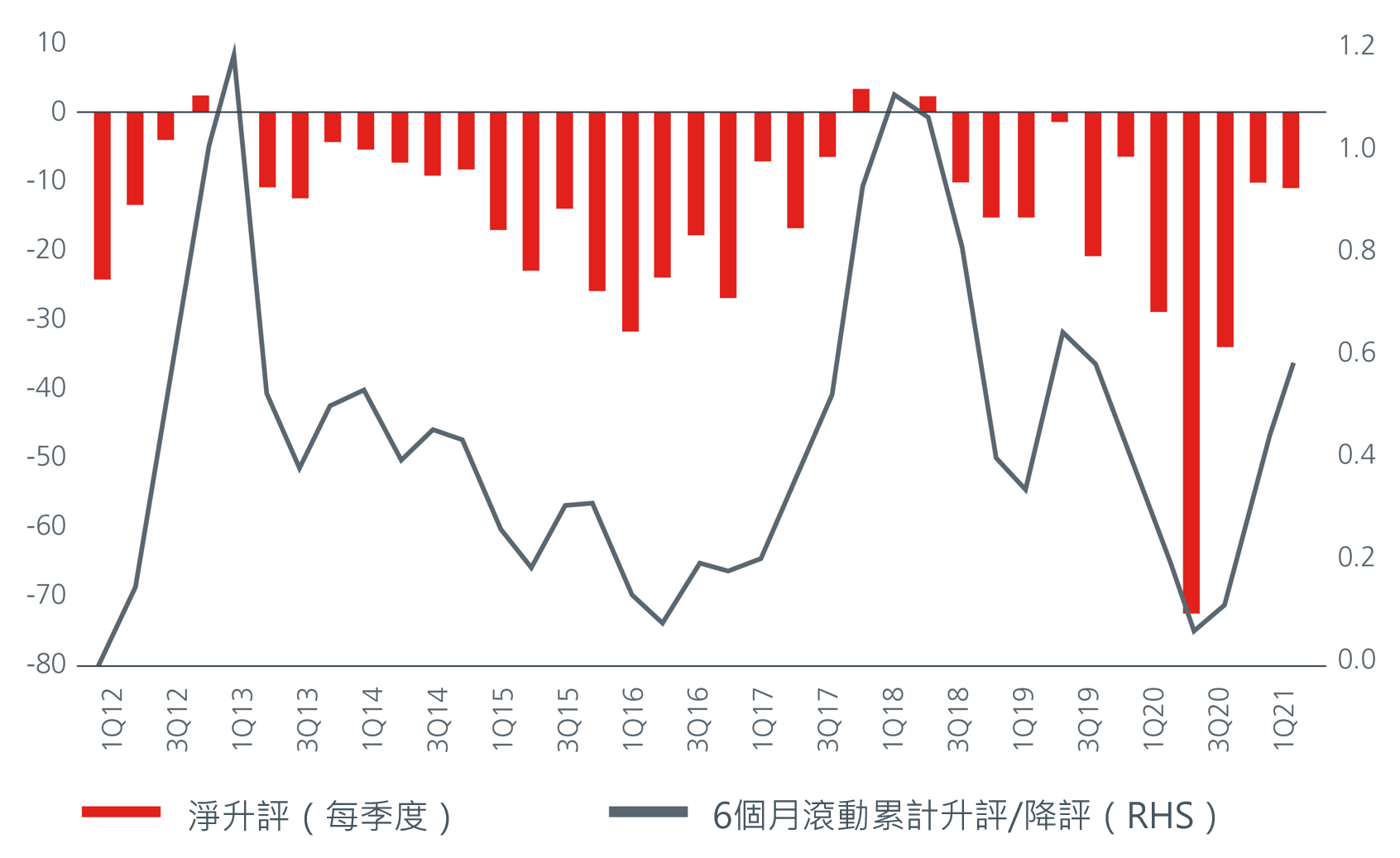 Asian High Yields_Keep Calm and Carry On_2