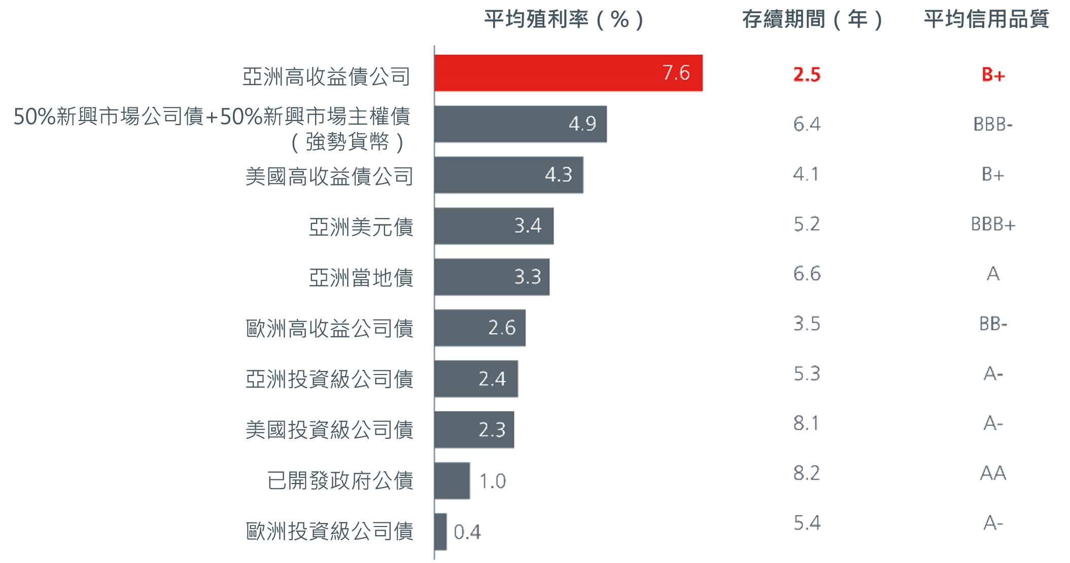 Asian High Yields_Keep Calm and Carry On_3