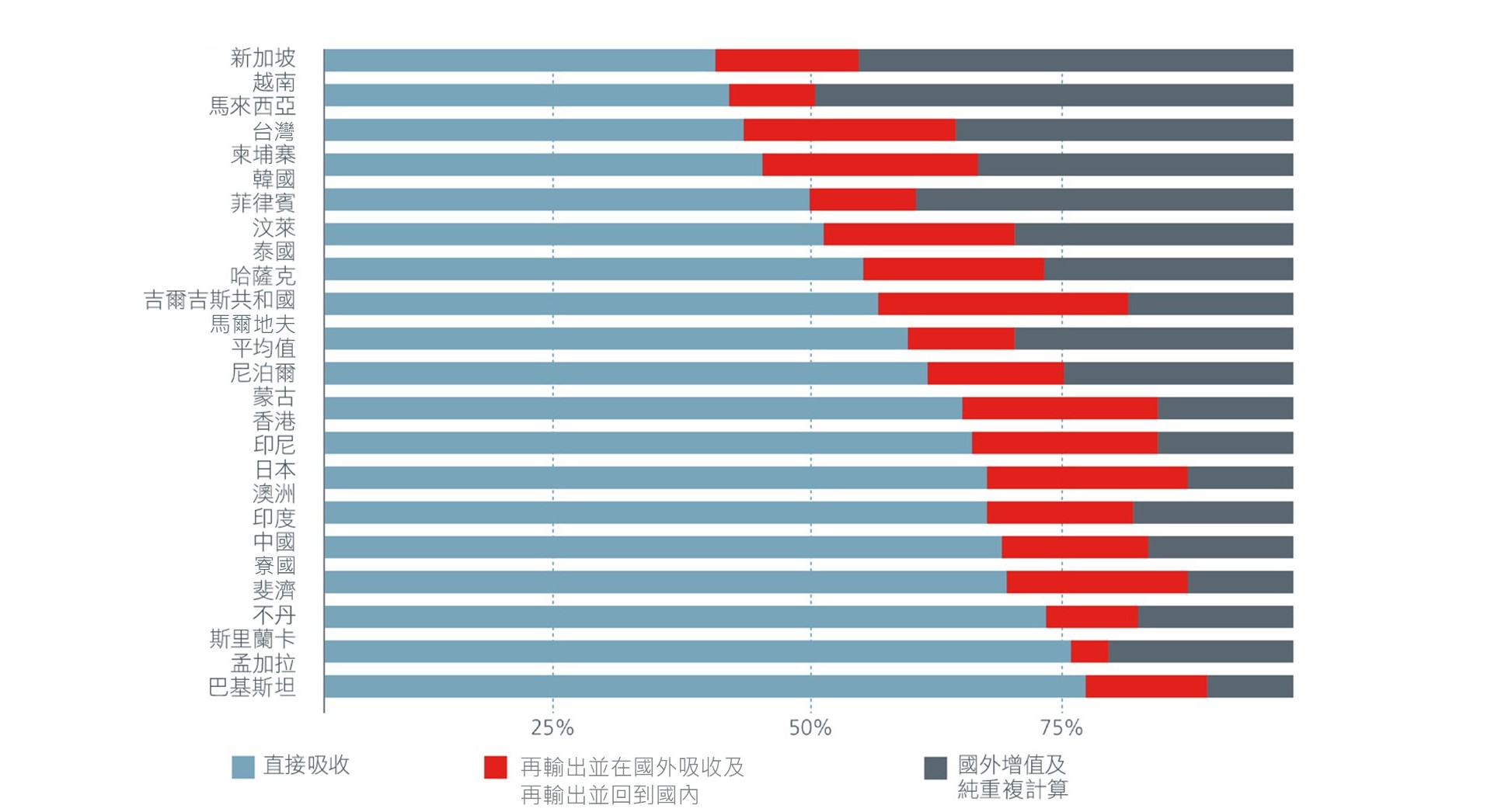 Chart 03 new