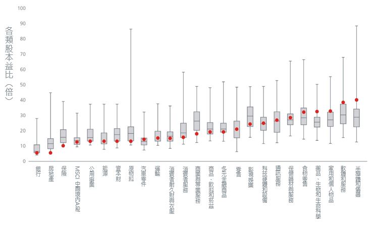 China Fig 2 PE market_2