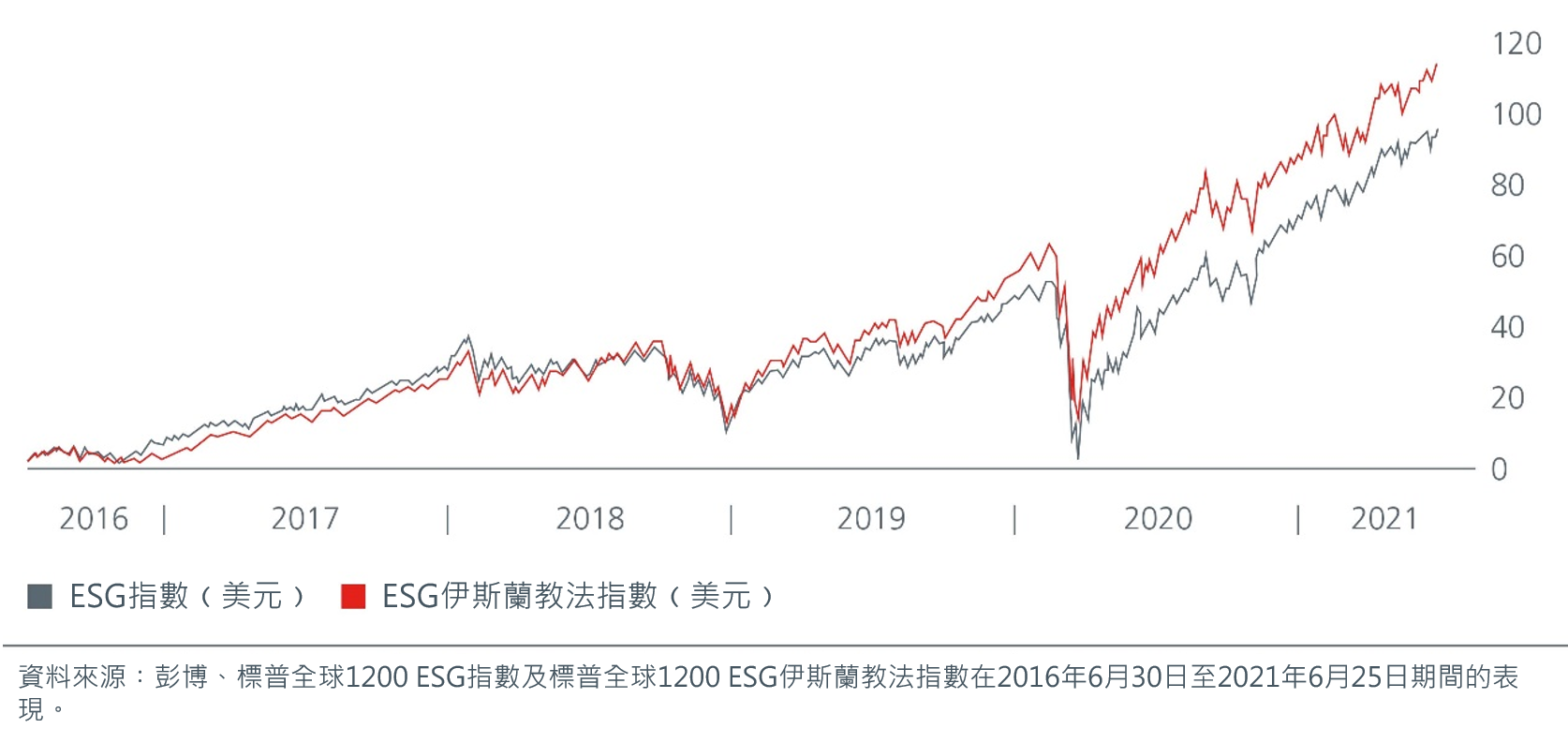 ESGIndex