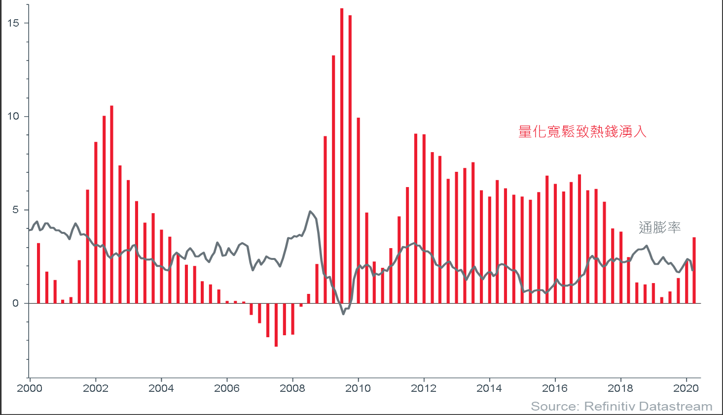 Global Fig 1-inflation