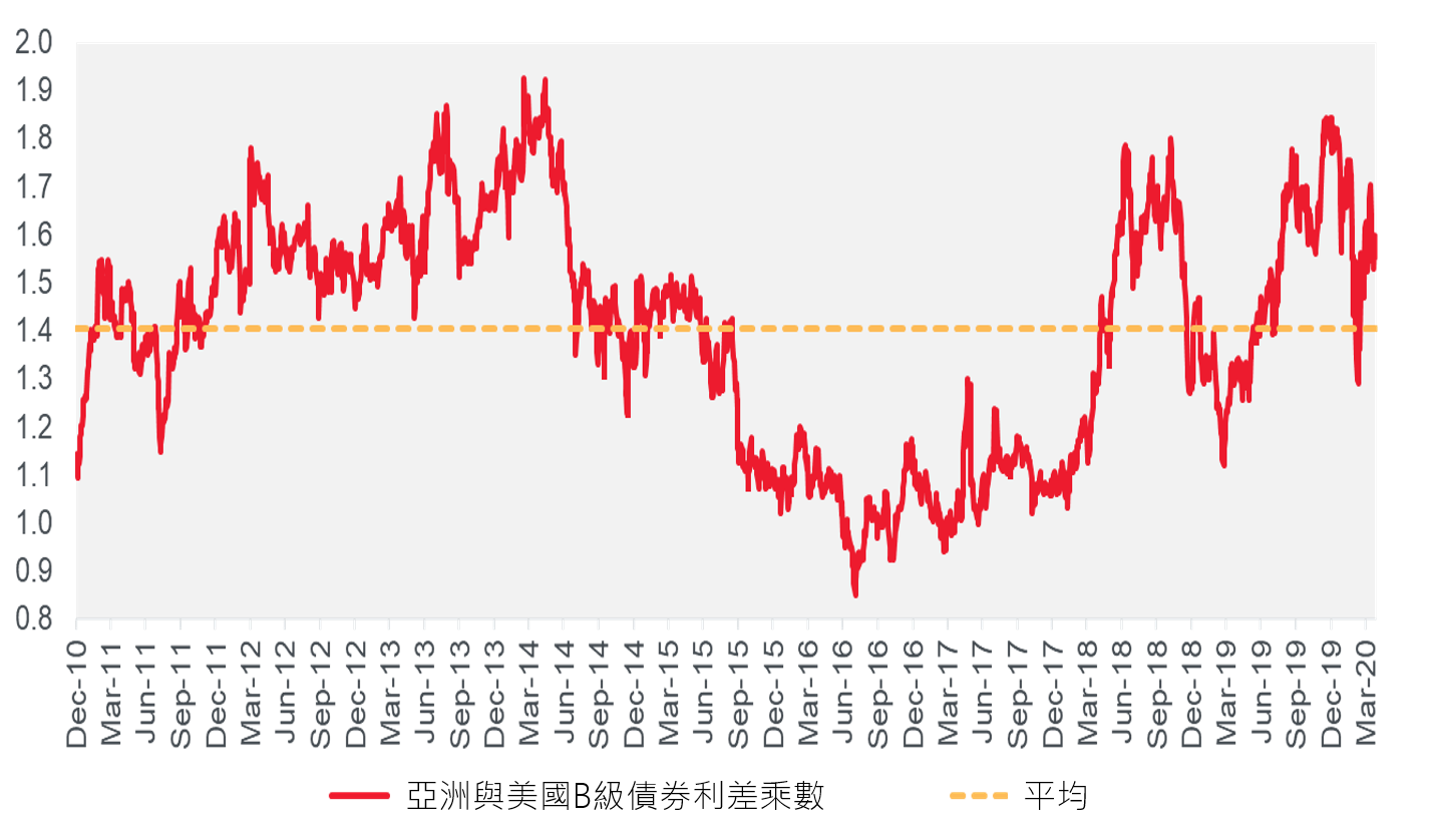 2020年中投資展望-亞洲視野-洞悉全球