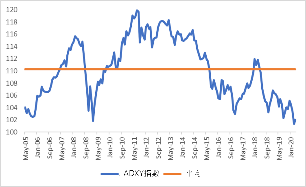 Global Fig 5-ADXY