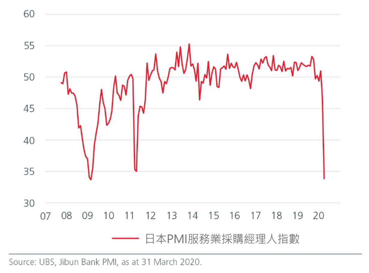 fig-1a-japan-pmi