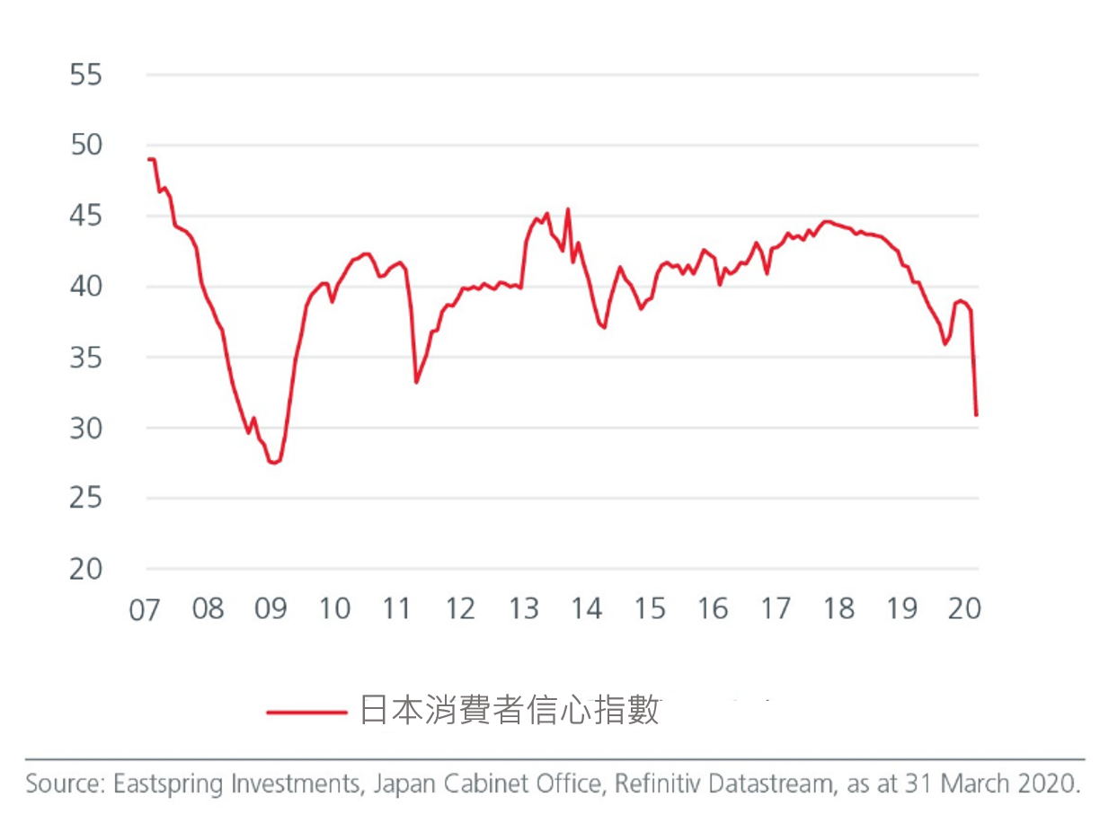 fig-1b-japan-consumer-confidence