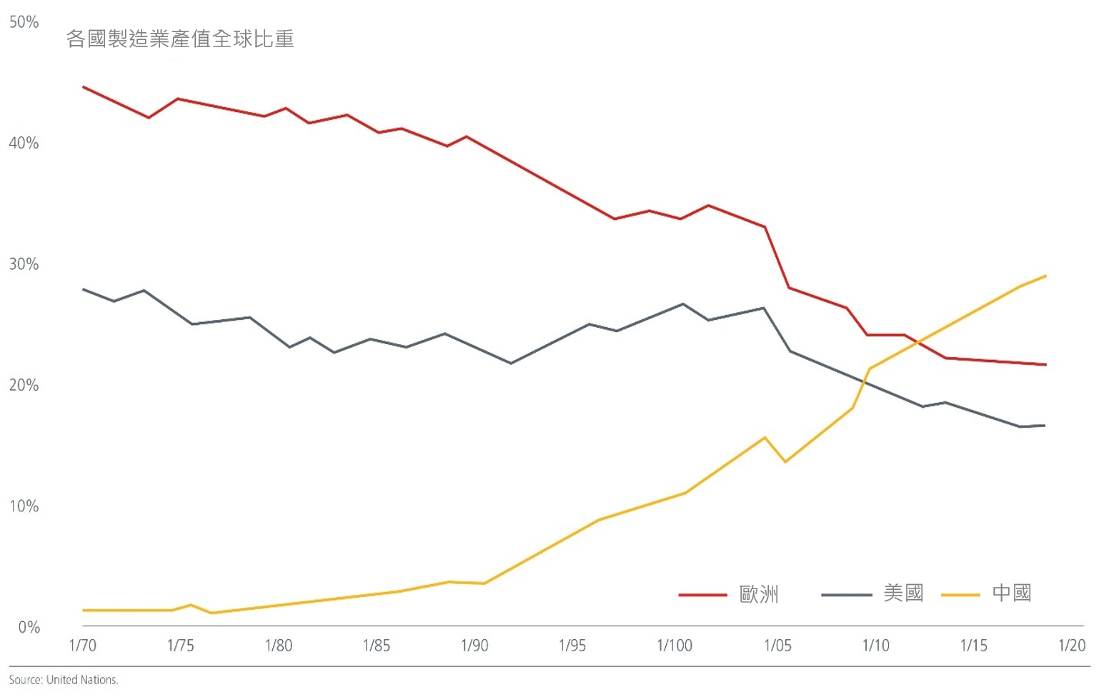 graph1_manufacturing