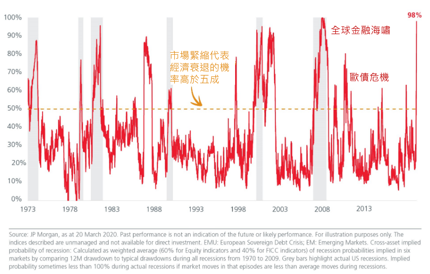 fig-2-probability-of-recession