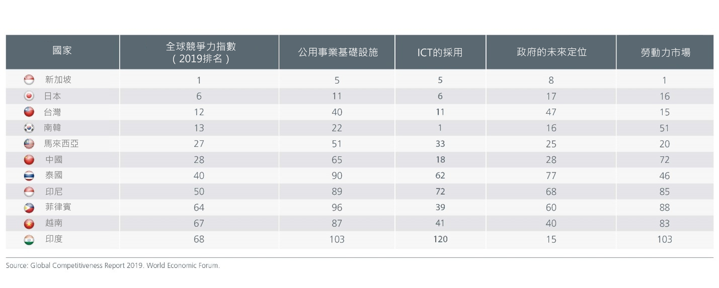 graph4_country metrix