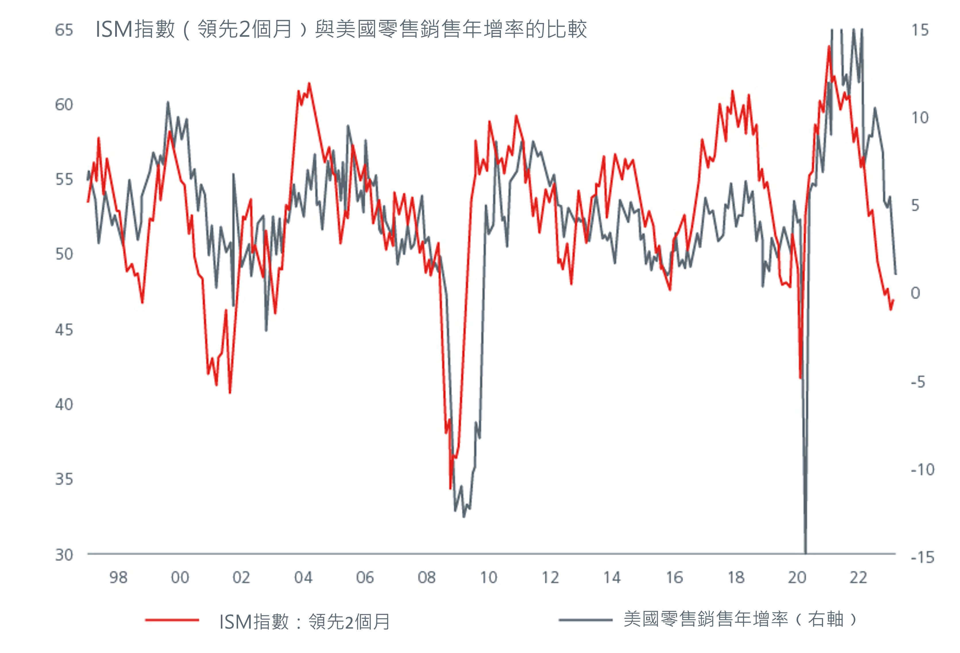 m-positioning-for-a-us-recession 0724-2