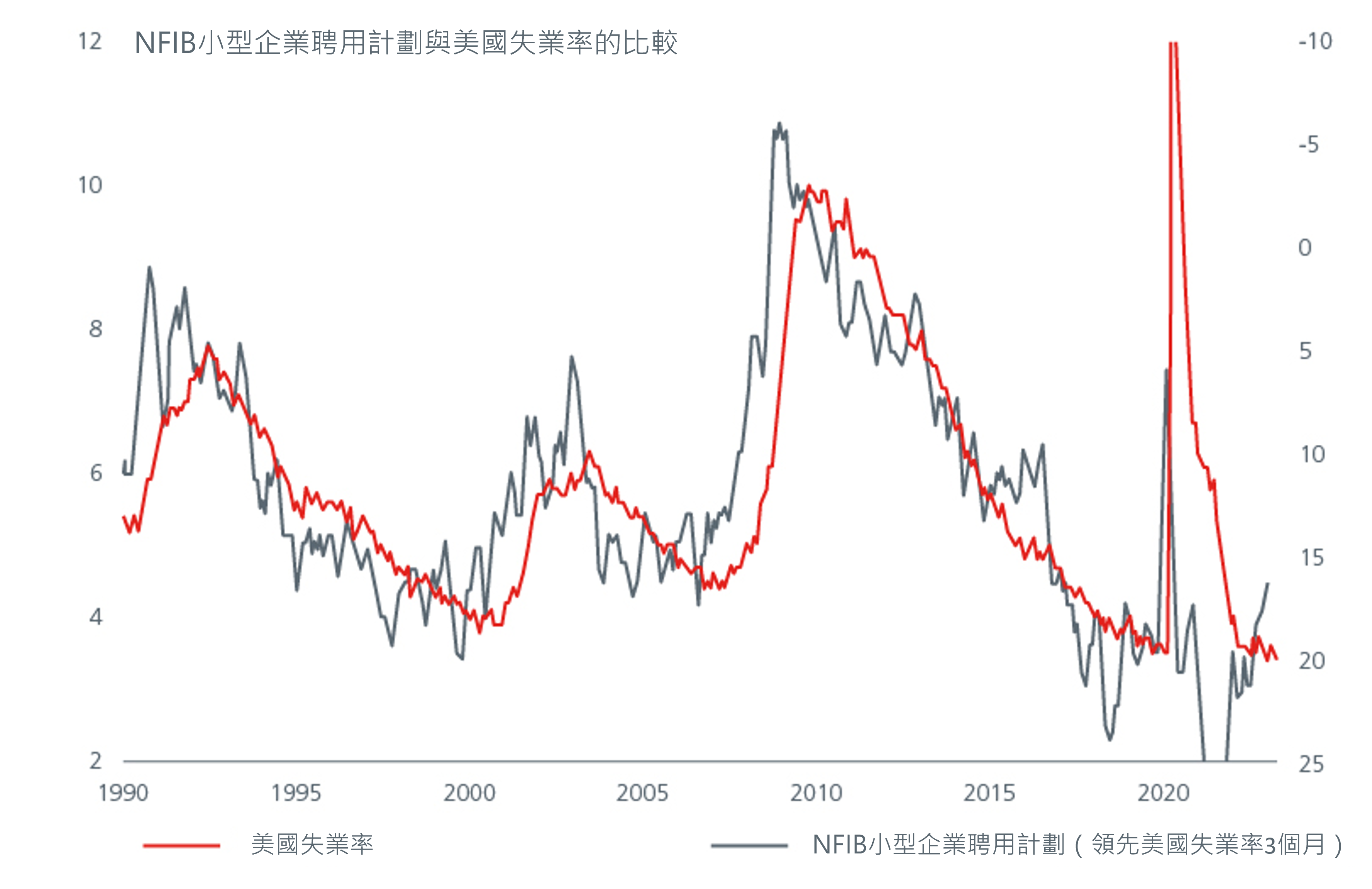 m-positioning-for-a-us-recession 0724-3