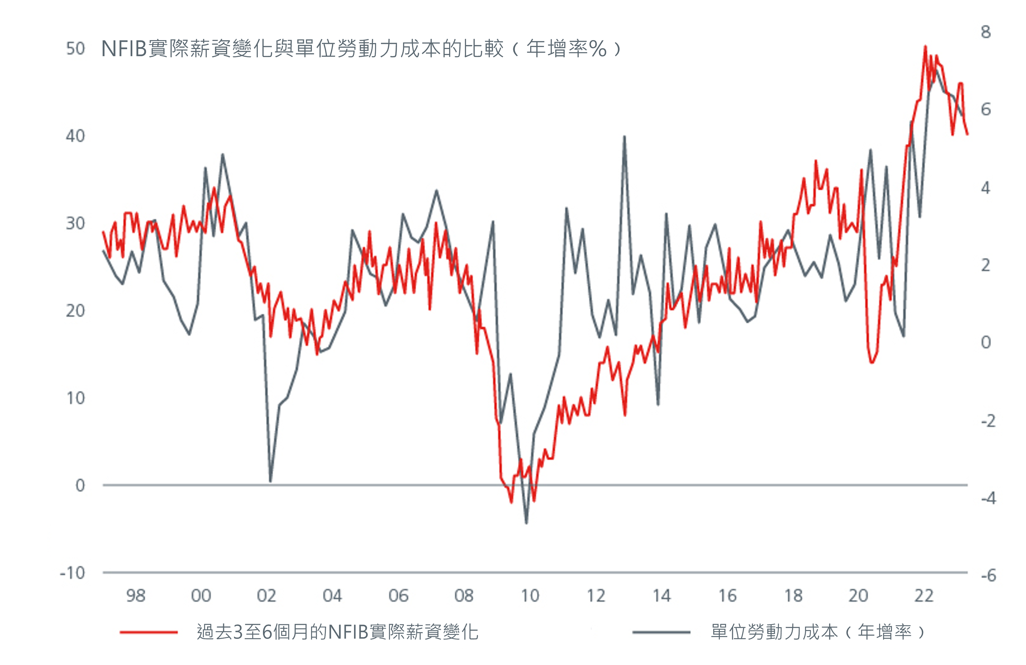 m-positioning-for-a-us-recession 0724-4