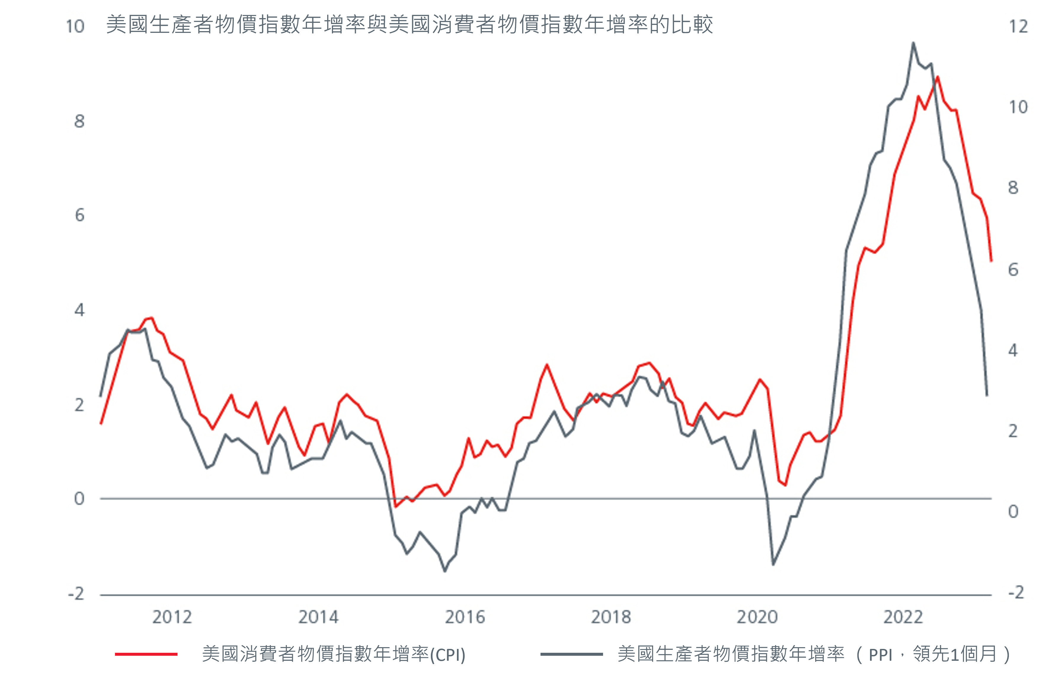 m-positioning-for-a-us-recession 0724-5-1